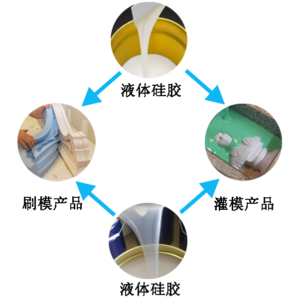 應用液態(tài)硅膠產(chǎn)品有哪些好處 ？