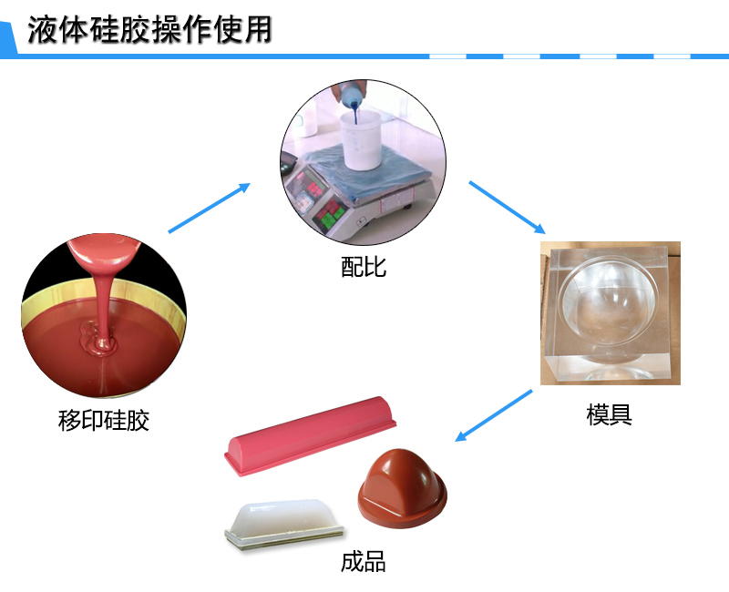 宏圖移印硅膠，您工廠的不二選擇！